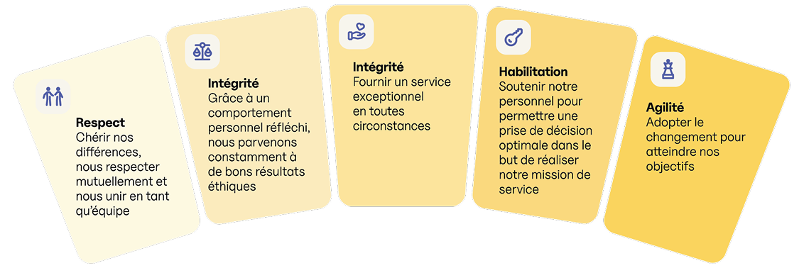 employees-core-fr employees-core-fr
