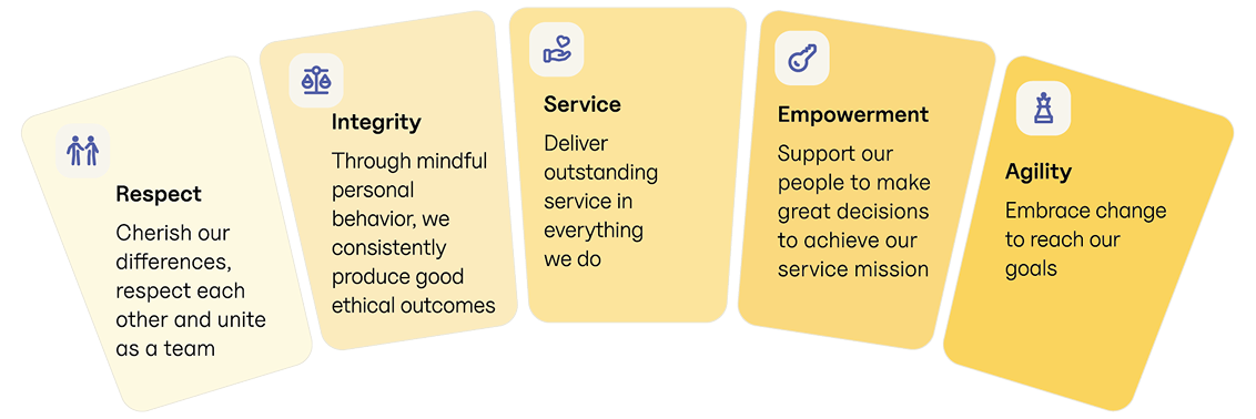 employees-core employees-core
