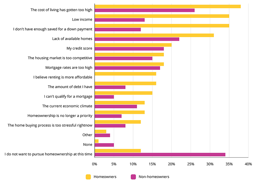 MKT97-LivingInheritance-Graph1-EN