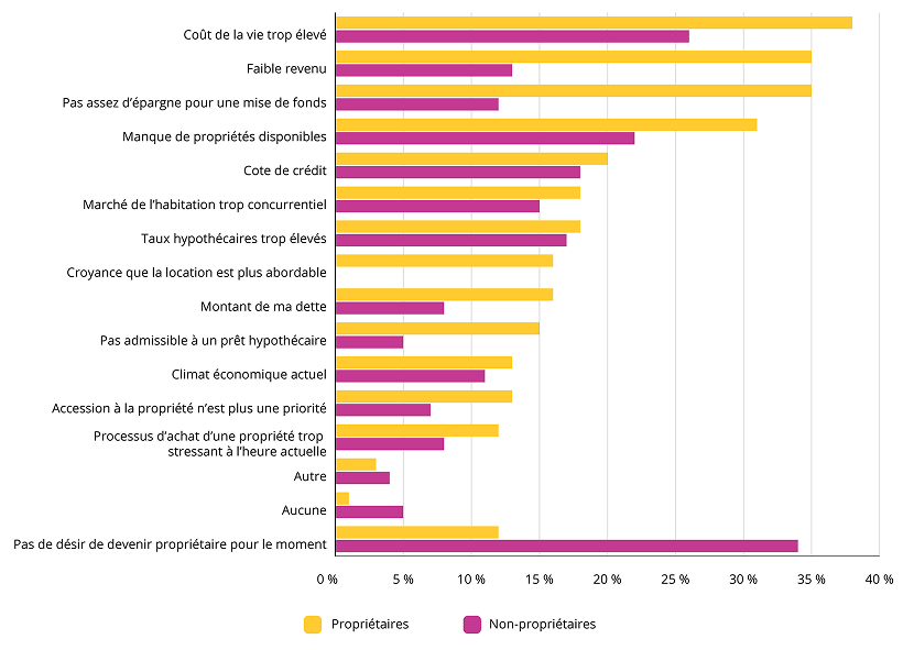 MKT97-LivingInheritance-Graph1-FR